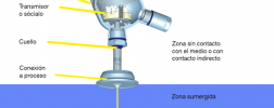 Medidor de temperatura