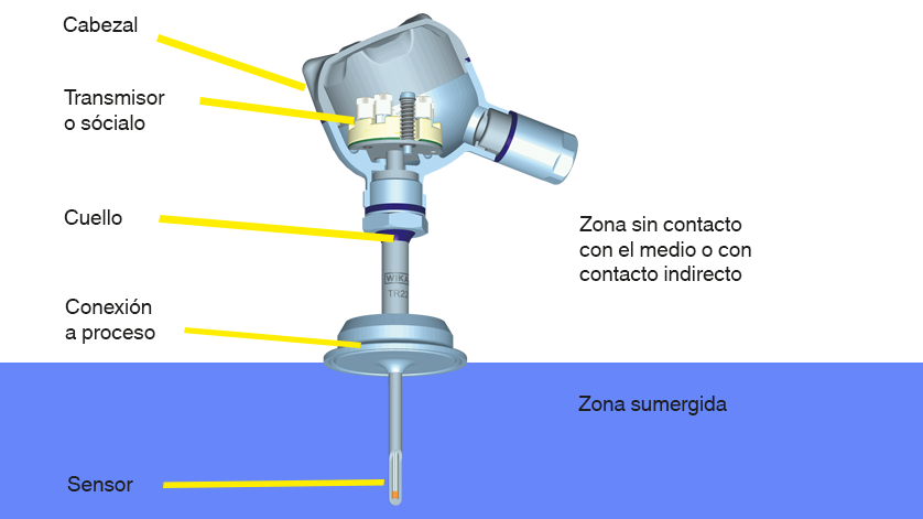 Medidor de temperatura