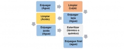 diferencia CIP y SIP