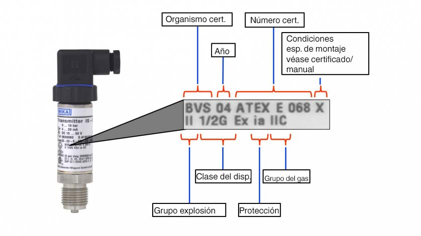 Sensor de presion ATEX